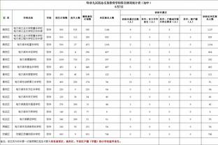 德转列现役10号球员身价Top10：劳塔罗1.1亿欧居首 维尔茨第二